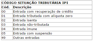 Valor do ICMS: O sistema calcula automaticamente o valor do ICMS, aplicando a alíquota sobre a base. Permite alteração.