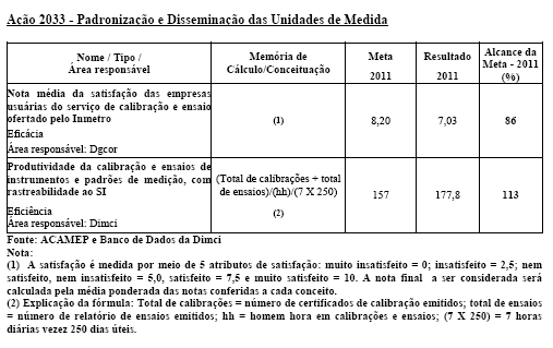 56/64 Coordenador nacional da ação Unidades executoras Áreas responsáveis por gerenciamento ou execução da ação Humberto Siqueira