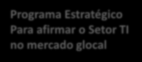 Síntese e recomendações uma perspetiva projetiva Qualificação e Competência de RH Entidades/Organismos reguladores Concertação das Políticas Públicas Formação contínua especializada Plano Desafios do