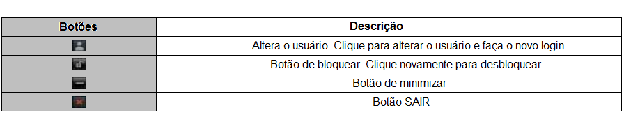 partes principais, como abaixo: Descrição