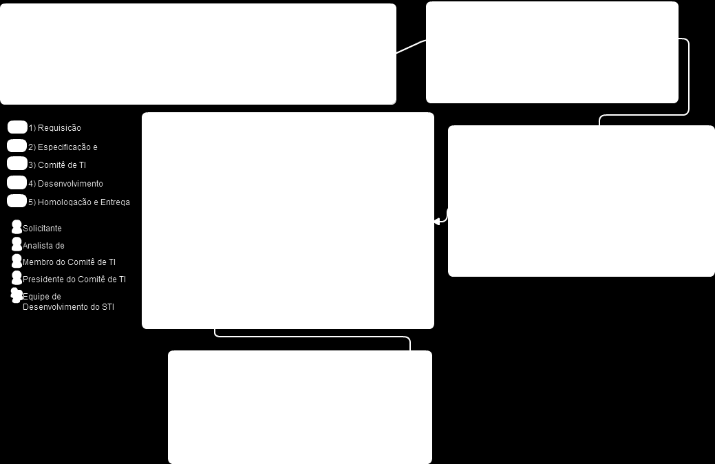 Figura 1. Fluxo ilustrativo do MGPS. 6.