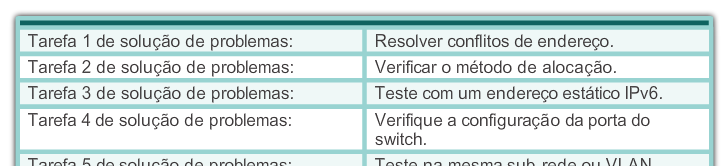 Identificando e solucionando problemas de DHCPv6