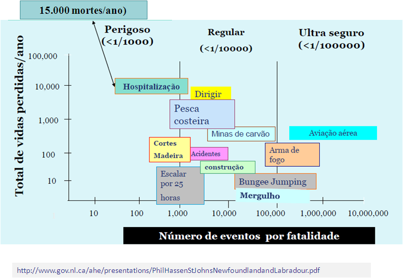 Atividades de Risco Philip Hassen