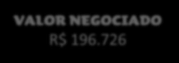 ENTREGAS PARA O PATROCINADOR PACOTE DE MÍDIA OFFLINE TÍTULO RECREIO FORMATO DETERMINAÇÃ O SEÇÃO VALOR TABELA # INSERÇÃO TOTAL DESC. TOTAL NEGOCIADO Simples Não - R$ 30.300 3 R$ 90.900 50% R$ 45.