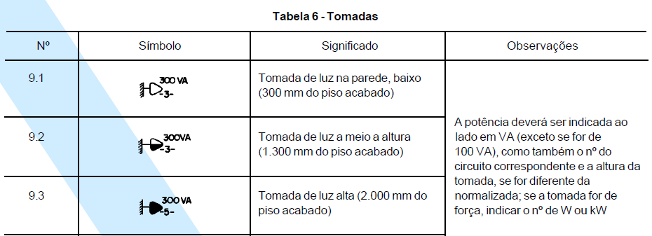 Projeto de