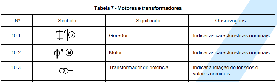 Projeto de