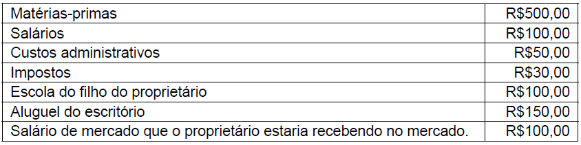 Para esta questão, no entanto, não temos as equações da demanda e da oferta.