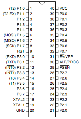 Port P1> <Port P0 Port P3> <Port P2 Figura 7.1. Ports do microcontrolador 8051.
