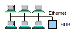 CONCEITOS SOBRE REDES Rede de computadores Conjunto de computadores e outros equipamentos interligados onde é possível a troca de informação.
