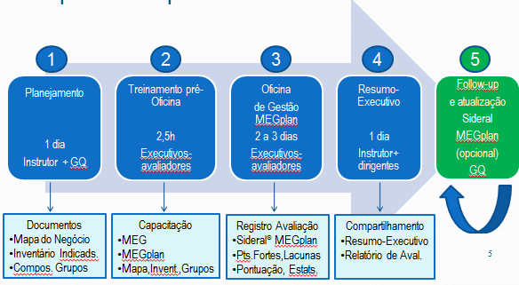 EXCELÊNCIA 1.