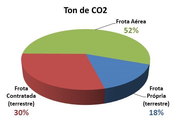 4. As ações