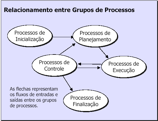 Prcesss e área d cnheciment de acrd cm