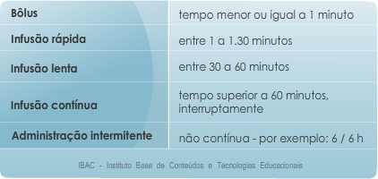 pacientes internados faz uso de terapia das drogas) permitindo o ajuste posterior da intravenosa e sua indicação ocorre quando há posologia.