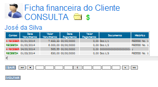 Ficha Financeira