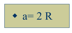 13. Relação entre o Raio Atômico (r) e o Parâmetro de Rede (a) para o