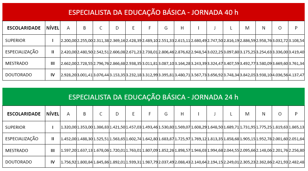 III - TABELAS DE