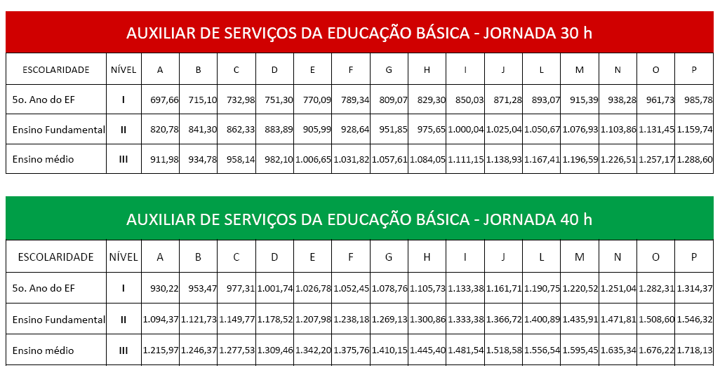 III - TABELAS DE