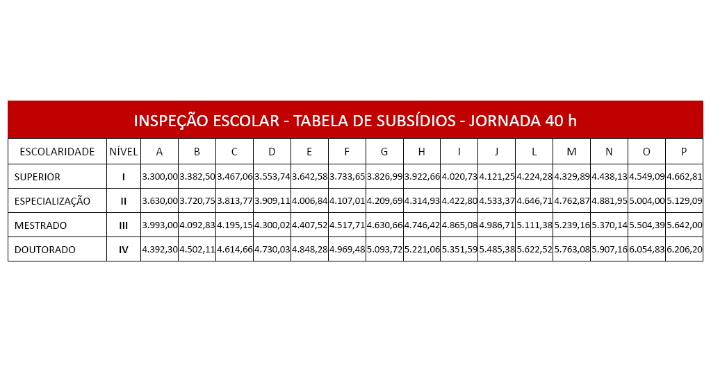 III - TABELAS DE