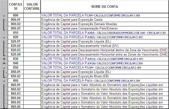 Risco de Mercado PCAM, PJUR, PCOM, PCAS Atentar que a