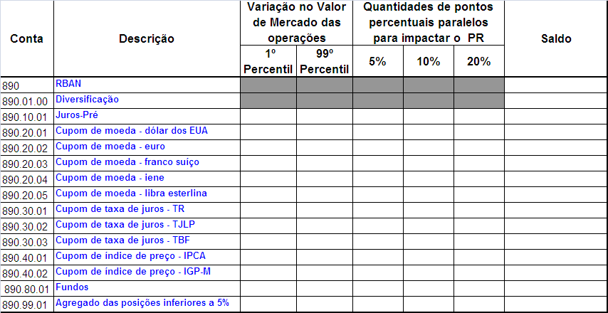 Carteira Banking - RBAN Desenvolvimento de metodologia própria para a apuração do requerimento adicional de capital para fazer face ao risco de taxa de juros