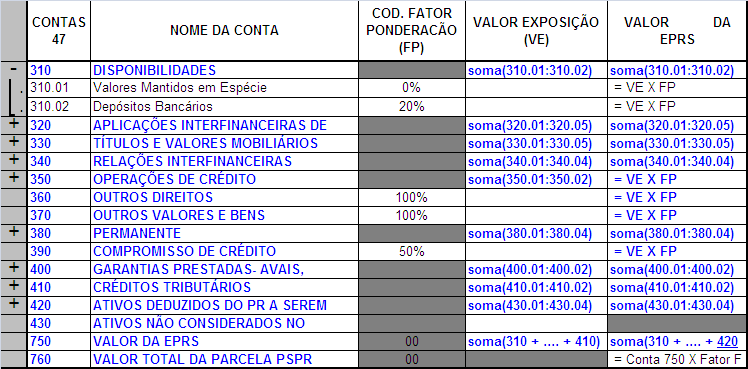 PSPR Parcela Simplificada da