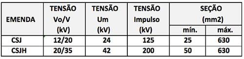 Emenda Contrátil a Frio CSJ ATÉ 35kV Aplicação: Para instalação em sistemas de distribuição de energia elétrica para conectar cabos de potência com condutor de cobre ou alumínio, isolação HEPR 105,