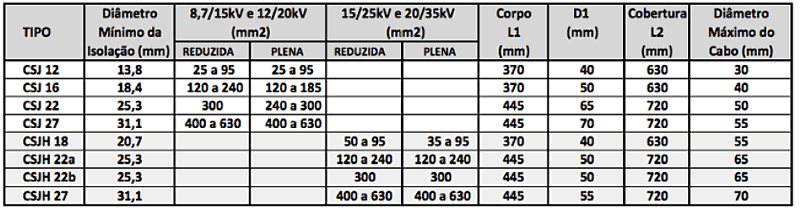 As emendas CSJ e CSJH são adequadas para instalação em sistemas de distribuição de energia elétrica industrial, comercial e de concessionárias com caixas de emenda ou diretamente enterradas sendo