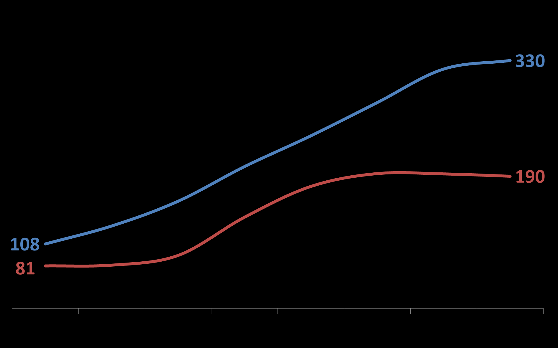 Evolução do Crédito Imobiliário R$ Bilhões Ago.