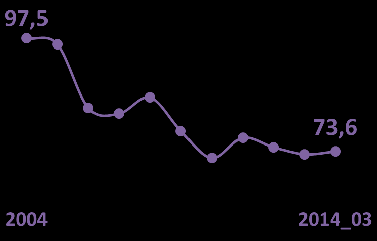 Indicadores Macroeconômicos Desemprego Rendimento Real Medo do Desemprego