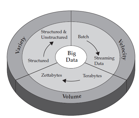 3. Oportunidades e ameaças do Big Data: