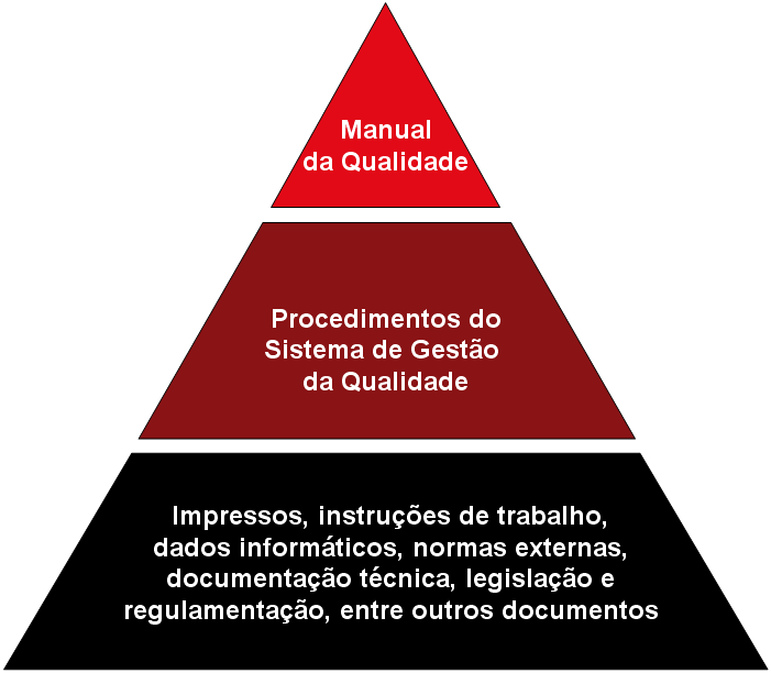 7. Documentos relacionados Inputs DESIGNAÇÃO DO PROCESSO Outputs