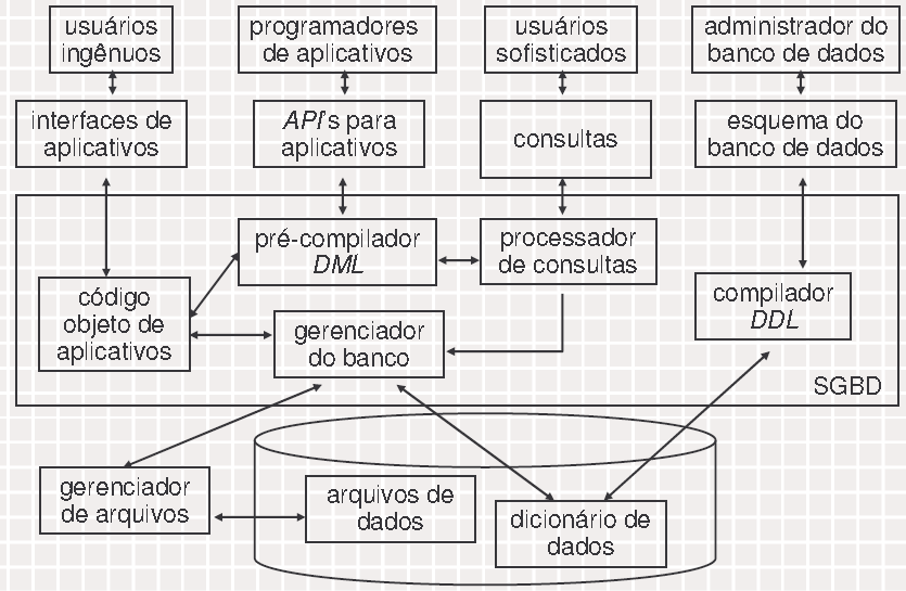 Arquitetura