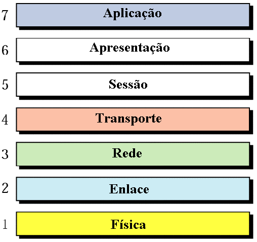 Modelo de Camadas Modelo de referência OSI Prof.