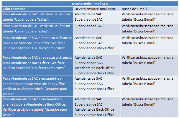 Título do documento de erro no sistema: Erro no cálculo do SLA: Não foi encontrado o calendário do próximo ano para o grupo de atendimento do chamado!