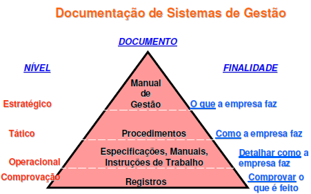 Descrição: Registro sucinto na versão do documento dos itens alterados/atualizados. Na criação do documento a descrição será sua criação. 5.