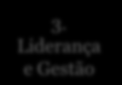 O Modelo CAF e o Novo Modelo da IGE Critérios de Meios Critérios de Resultados 3. 1. Liderança Liderança e Gestão 3. Pessoas 2. Planeamento e Estratégia 4. Parcerias e Recursos 2.