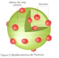 3 Unidade 1 Química Inorgânica 1.A estrutura do átomo 1911 Rutherford A descoberta do átomo: 450 a.c Leucipo A matéria pode ser dividida em partículas cada vez menores. 400 a.