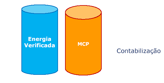 Energia de Reserva Na comercialização da Energia de Reserva, não há contratos de venda com agentes do mercado.