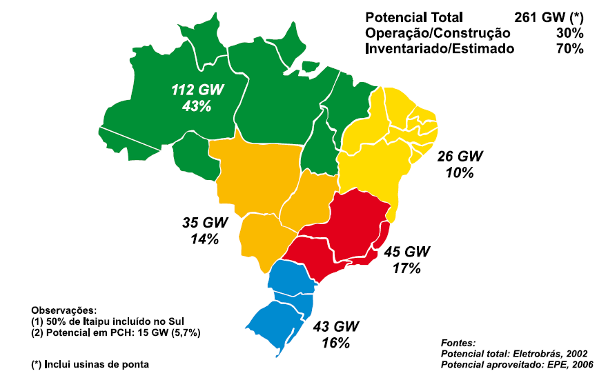 Distância do Potencial