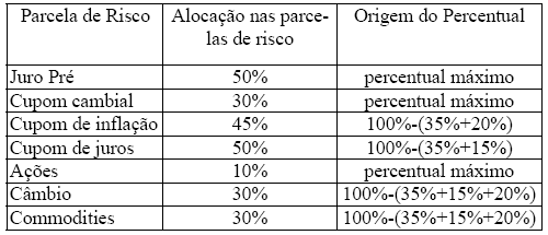 Regulamentação