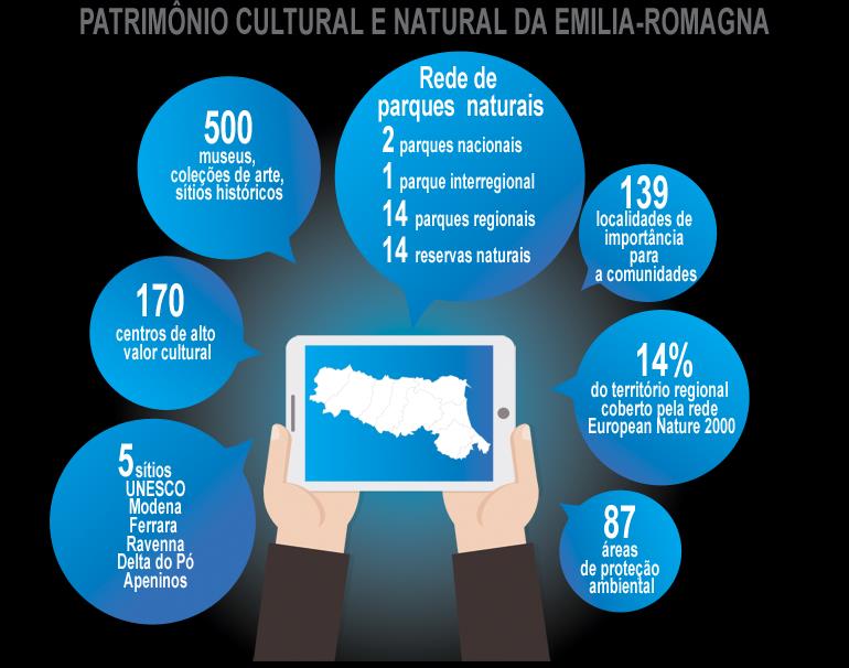 O sistema de saúde pública regional possui uma reputação muito boa a nível nacional e internacional, com um altíssimo nível de atratividade na Itália.