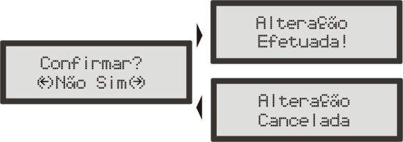9 Usando o Módulo 9.1 Atalhos e Navegação no Menu Para alternar entre os itens dos menus utiliza-se os 4 botões (esquerda, direita, acima, abaixo).