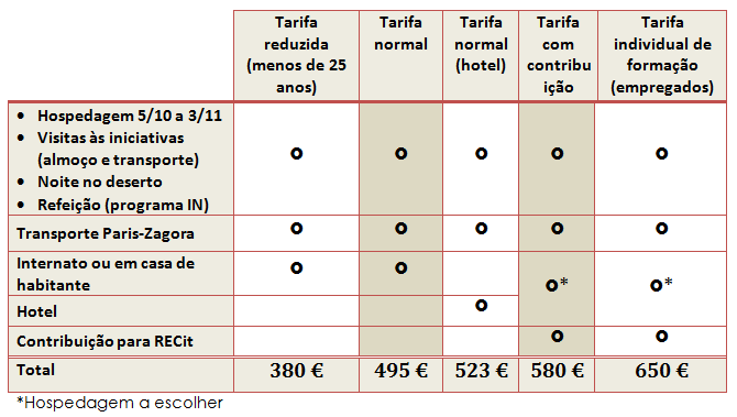 Diferentes tarifas Tarifa reduzida (menos de 25 anos) 380 Tarifa normal : com bilhete de ida e voltaparis/zagora 495 sem bilhete de ida e volta Paris/Zagora 102 Tarifa normal hotel : com bilhete de