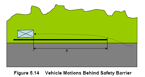 verificaram-se diversos casos em que barreiras de segurança com comprimentos de instalação a montante do obstáculo perigoso de 50 a 60 m foram insuficientes para proteger os veículos contra esse tipo