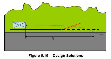 Figura 20 Soluções de projecto [62].
