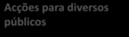 2010/11 Formação Acções em Escolas e