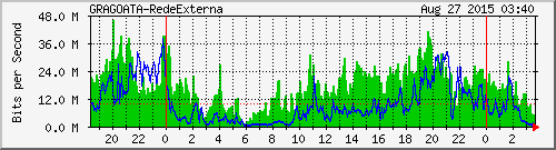 Mrtg 17