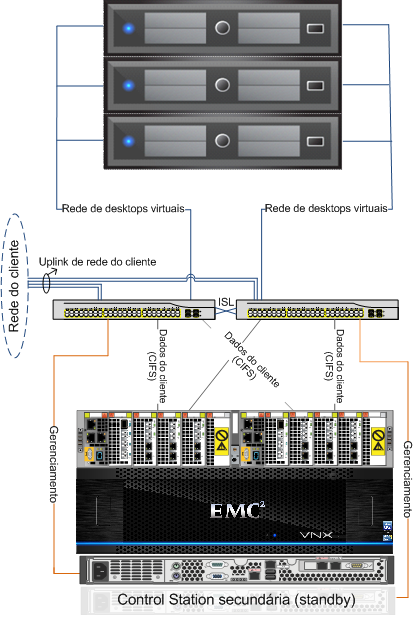 Capítulo 4: Implementação da solução Figura 4.