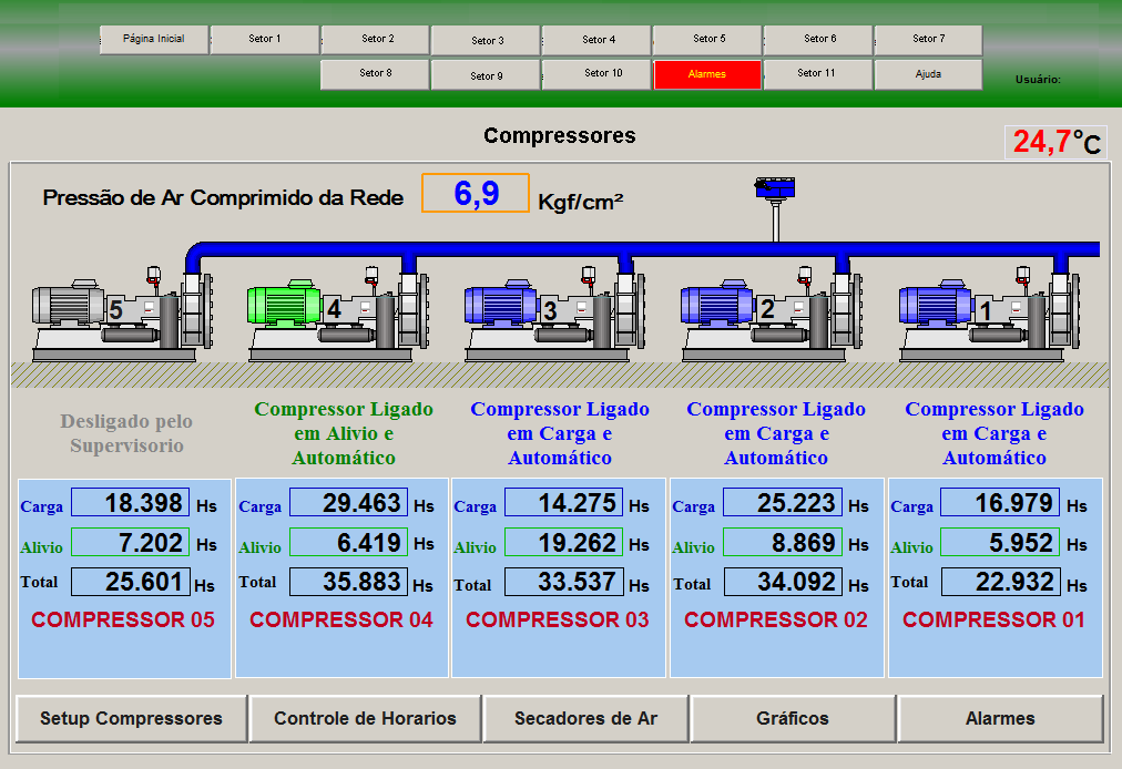 Figura 3. Tela de controle dos compressores SISTEMA DE ABASTECIMENTO DE ÁGUA O Elipse E3 também permite acompanhar todo o processo de abastecimento de água da fábrica em tempo real.