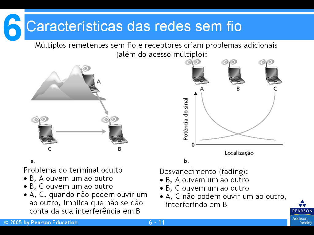 Enlaces de Redes Sem Fio Problemas de Redes